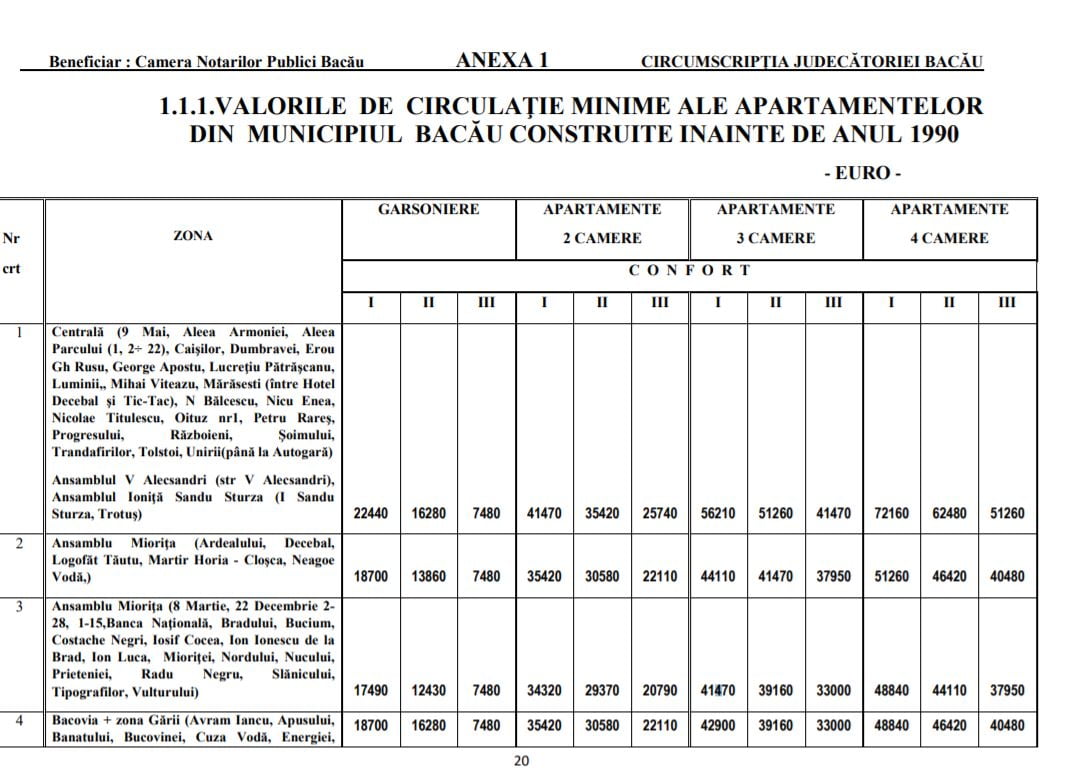 grila-notarilor-2021-care-sunt-valorile-apartamentelor-din-bacau